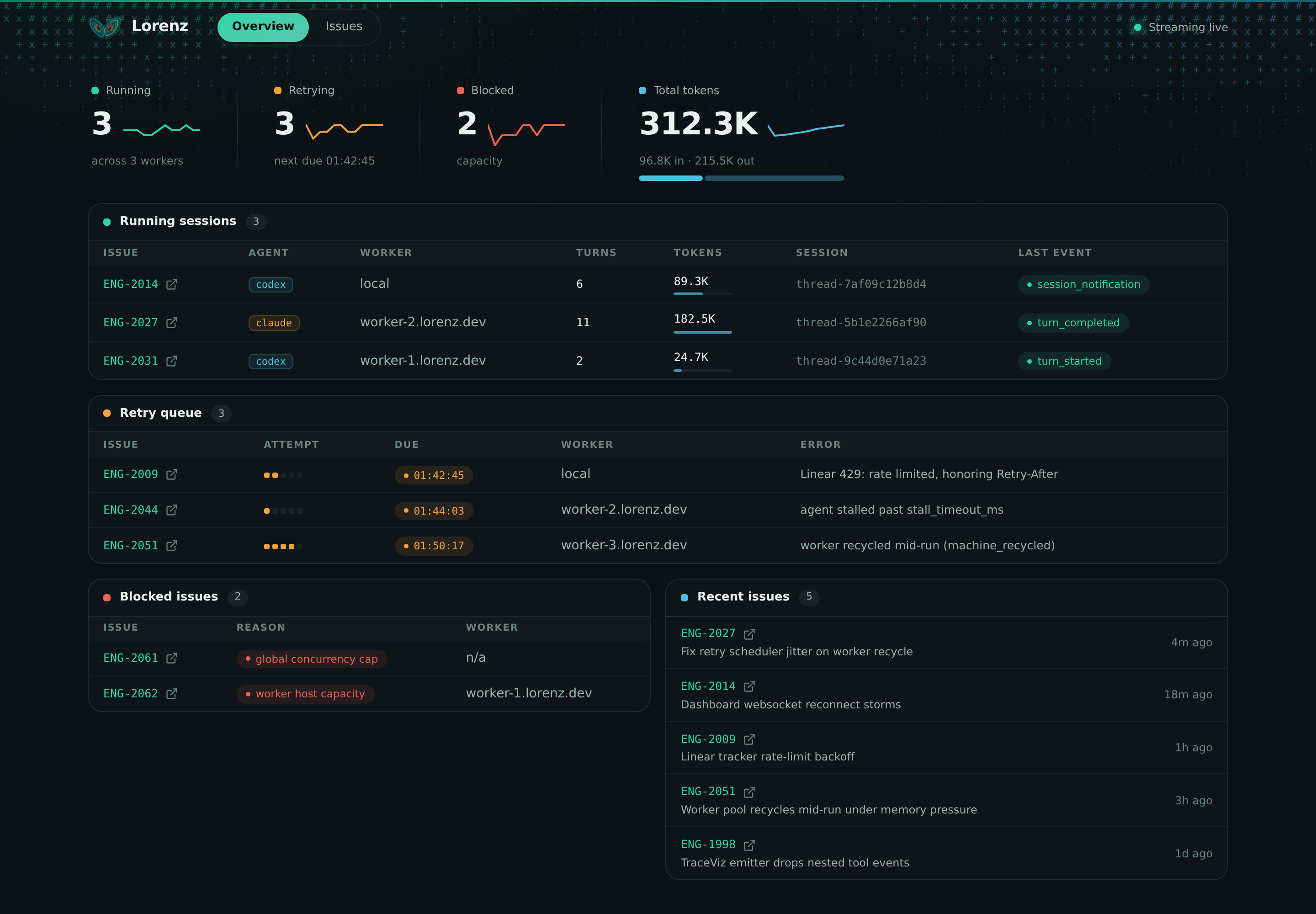 Lorenz web dashboard