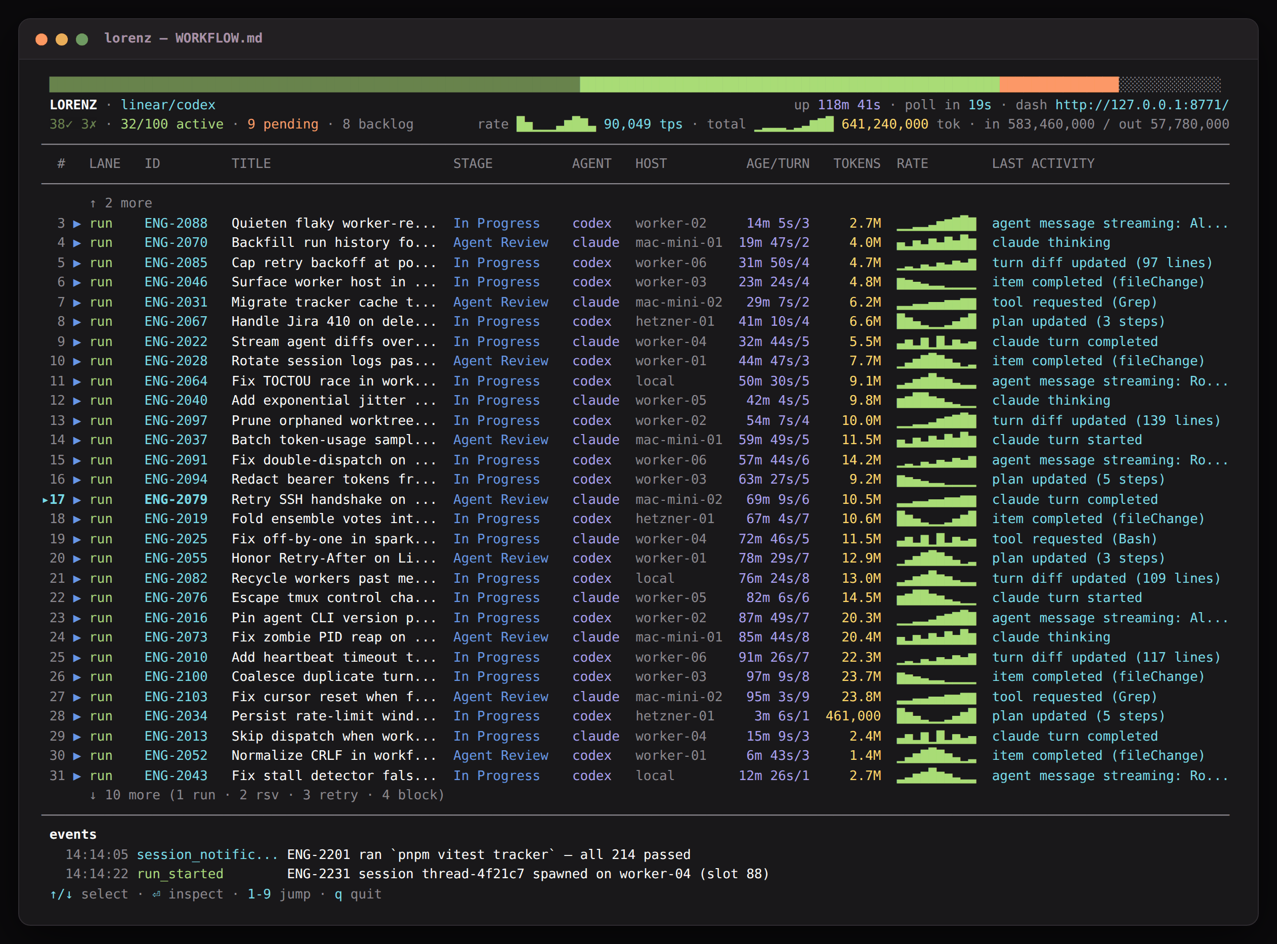 Lorenz terminal dashboard